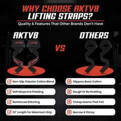 AKTV8 Premium Orange Edition Lifting Straps – Heavy Duty Grip Support