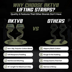 AKTV8 Premium Green Edition Lifting Straps – Heavy Duty Grip Support
