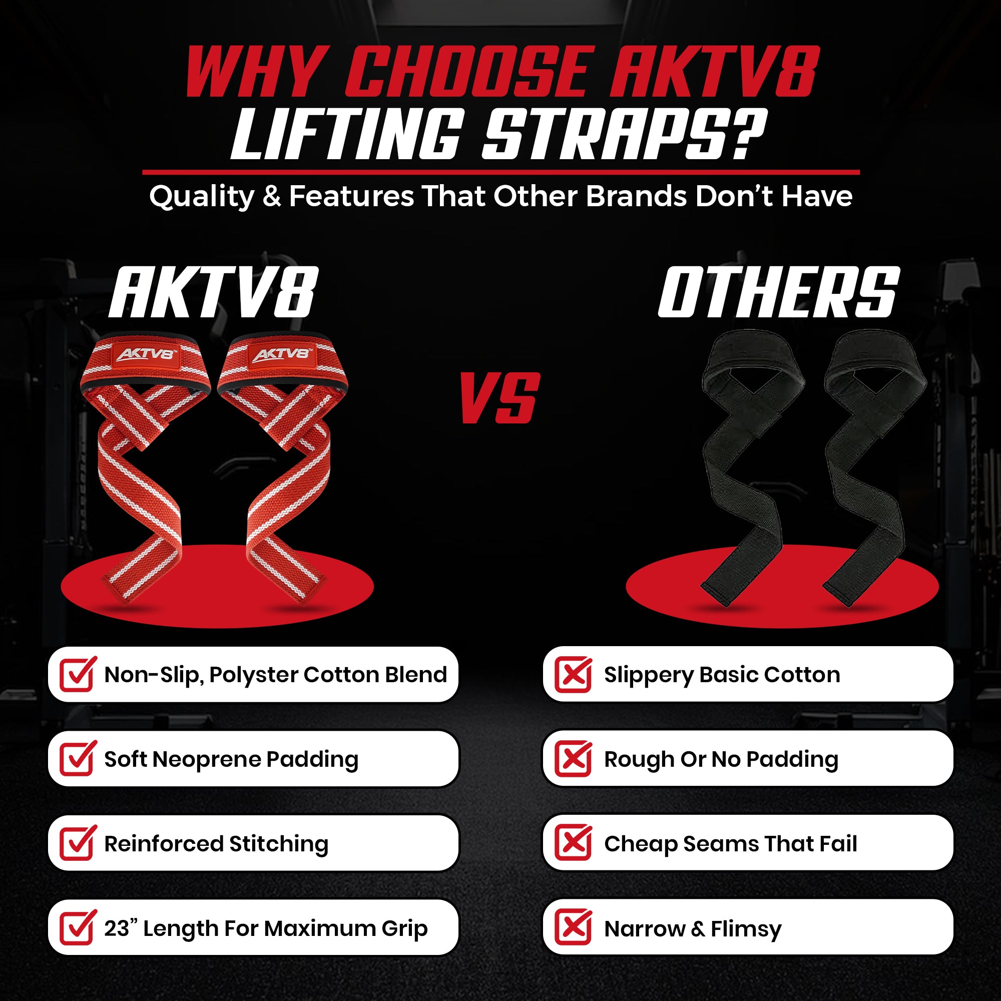 AKTV8 Premium Red & White Edition Lifting Straps – Heavy Duty Grip Support