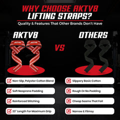 AKTV8 Premium Red & White Edition Lifting Straps – Heavy Duty Grip Support