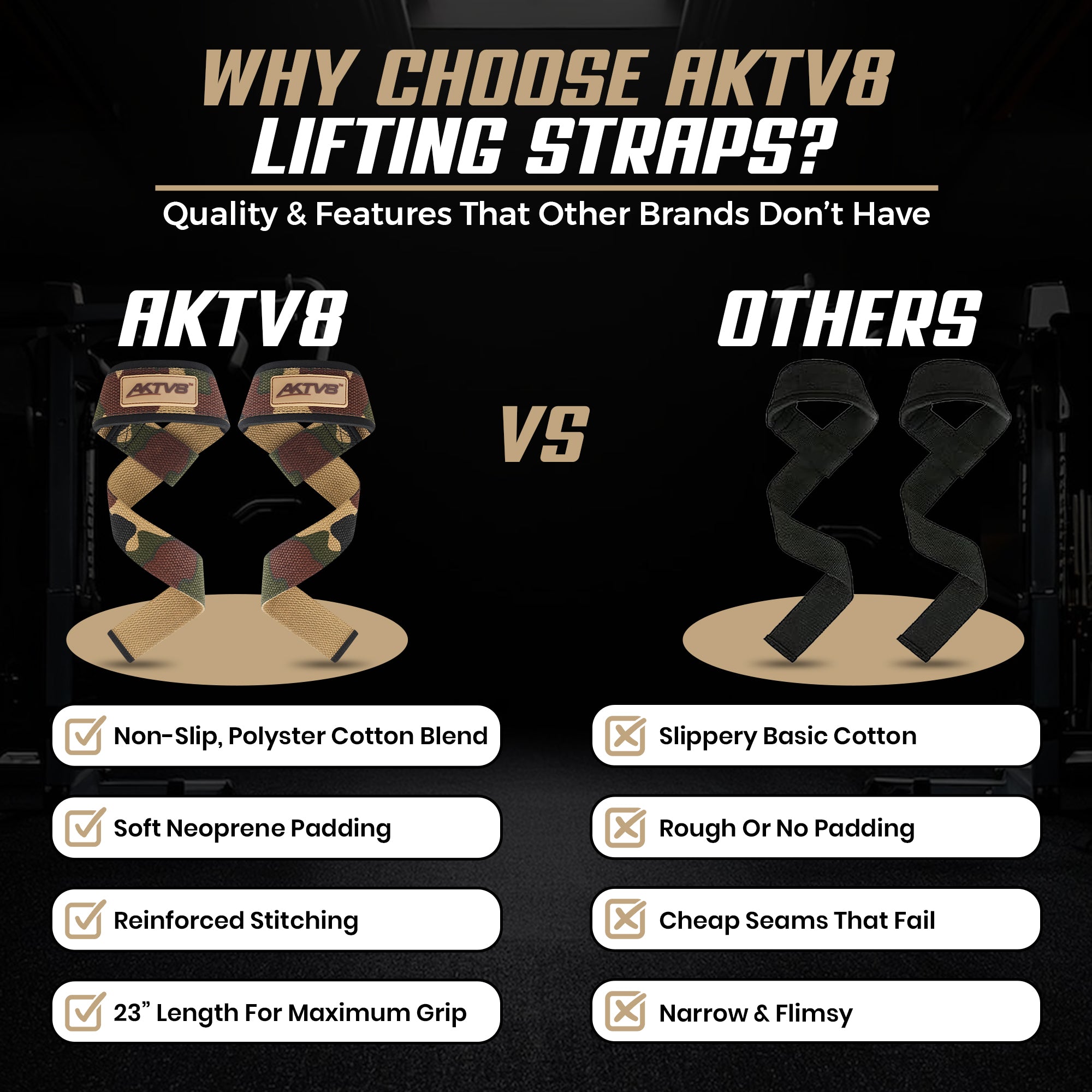 AKTV8 Premium Camo Edition Lifting Straps – Heavy Duty Grip Support