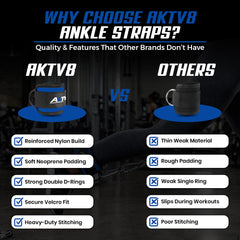 AKTV8 Premium Blue Edition Ankle Straps – Heavy Duty Leg Training Support