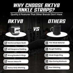 AKTV8 Premium White Edition Ankle Straps – Heavy Duty Leg Training Support