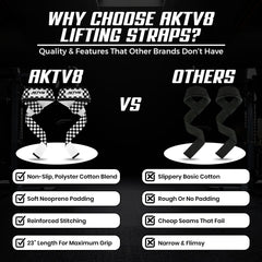 AKTV8 Premium White Edition Lifting Straps – Heavy Duty Grip Support