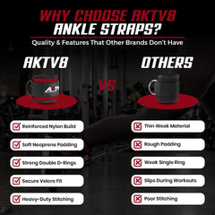 AKTV8 Premium Red Edition Ankle Straps – Heavy Duty Leg Training Support
