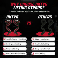 AKTV8 Premium Red Edition Lifting Straps – Heavy Duty Grip Support