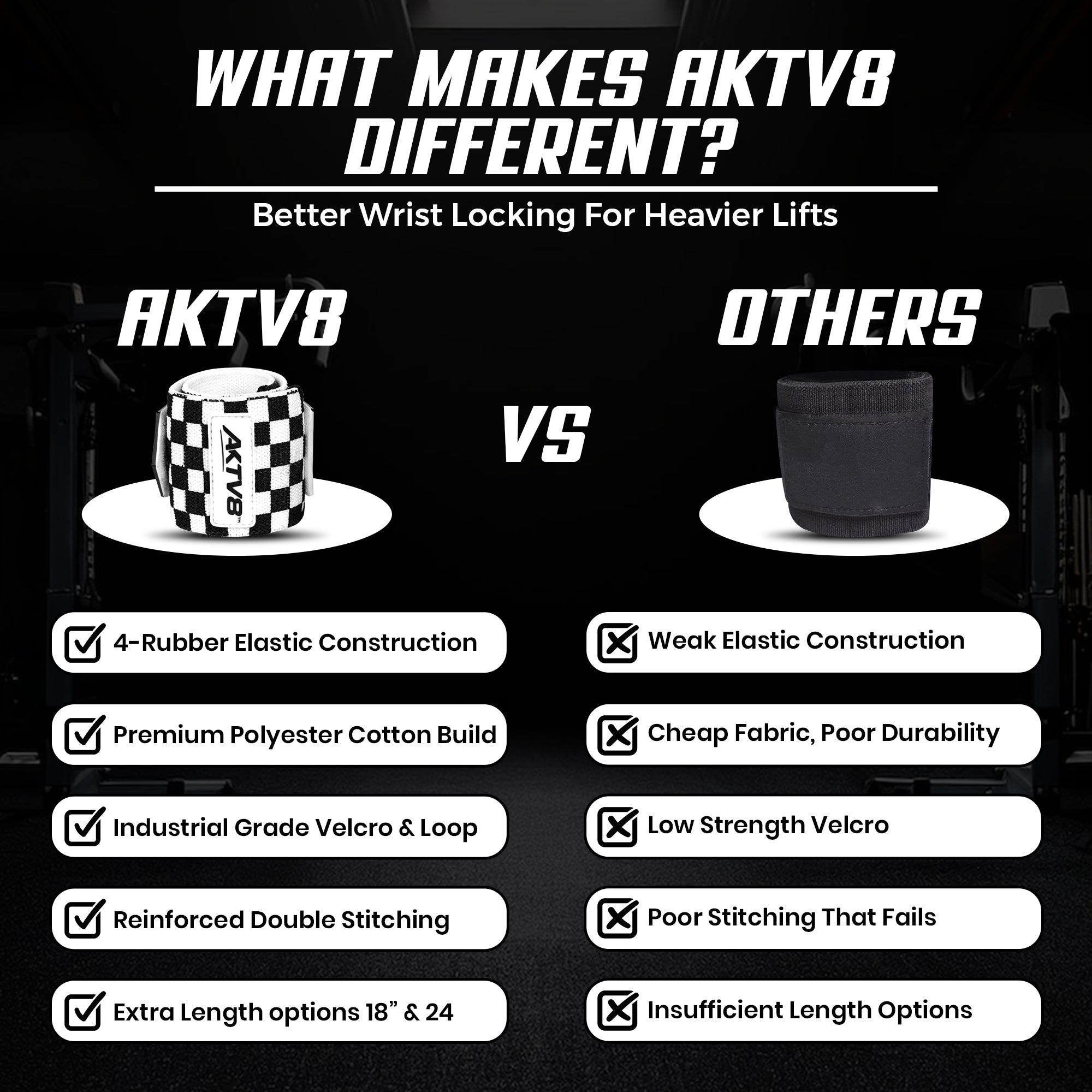 AKTV8 Premium White Edition Wrist Wraps – Heavy Duty Wrist Support
