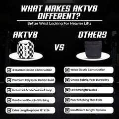 AKTV8 Premium White Edition Wrist Wraps – Heavy Duty Wrist Support