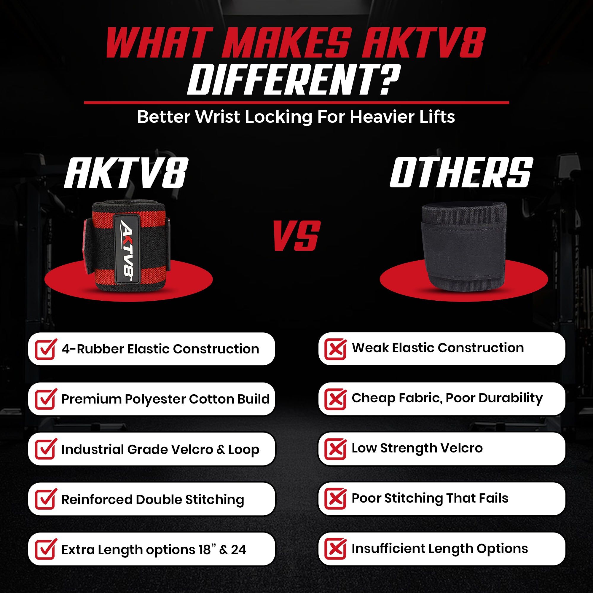AKTV8 Premium Red Edition Wrist Wraps – Heavy Duty Wrist Support