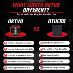 AKTV8 Premium Red Edition Wrist Wraps – Heavy Duty Wrist Support