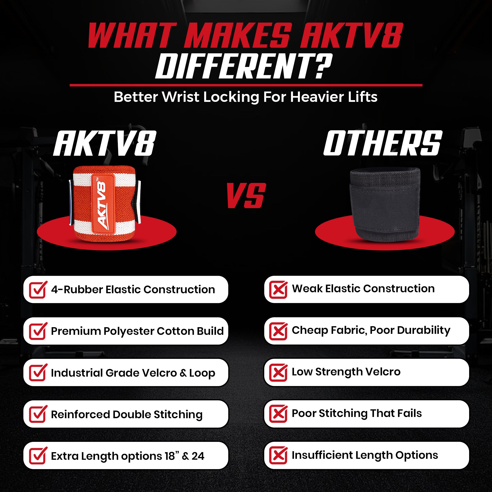 AKTV8 Premium American Edition Wrist Wraps – Heavy Duty Wrist Support