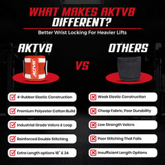 AKTV8 Premium American Edition Wrist Wraps – Heavy Duty Wrist Support