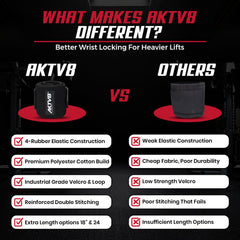 AKTV8 Premium Black Edition Wrist Wraps – Heavy Duty Wrist Support